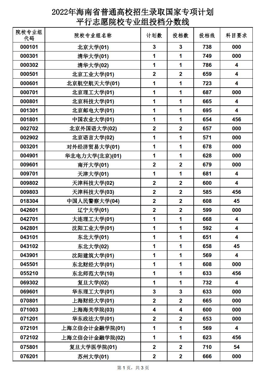 国家专项计划平行志愿院校专业组投档分数线1.png