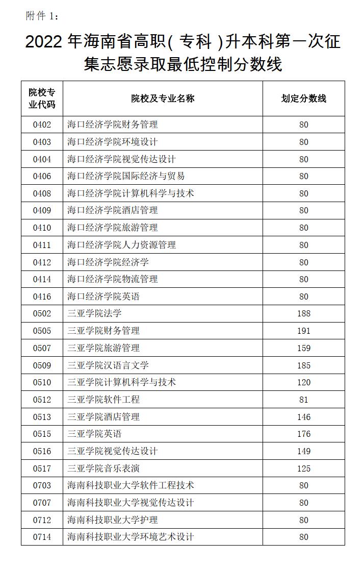 第一次征集志愿录取最低控制分数线.png