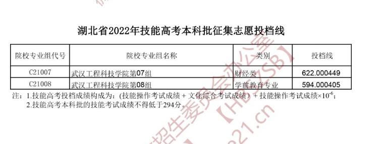 2022湖北技能高考本科批征集志愿投档线