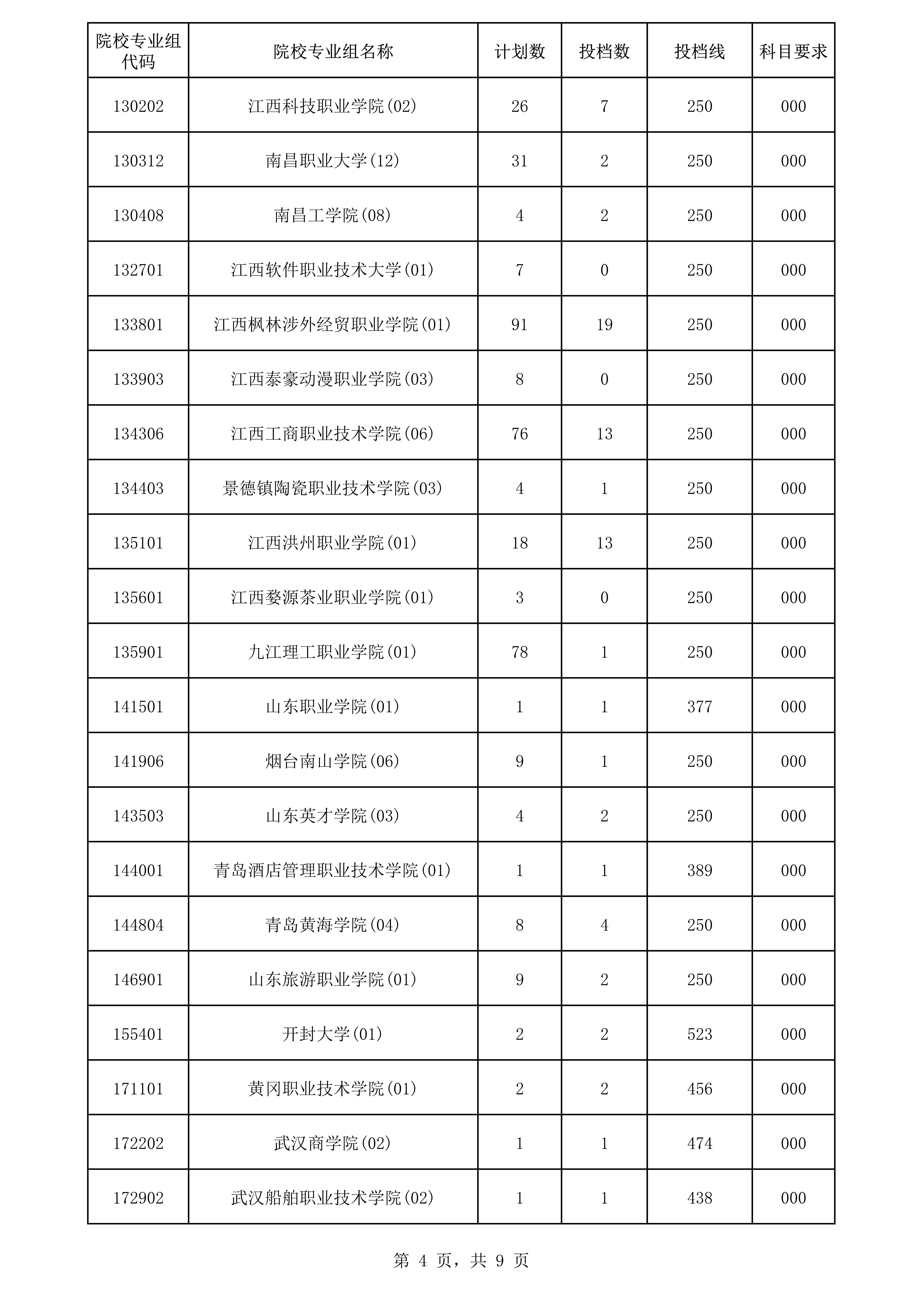 高职专科批次院校专业组征集志愿平行投档分数线4.png