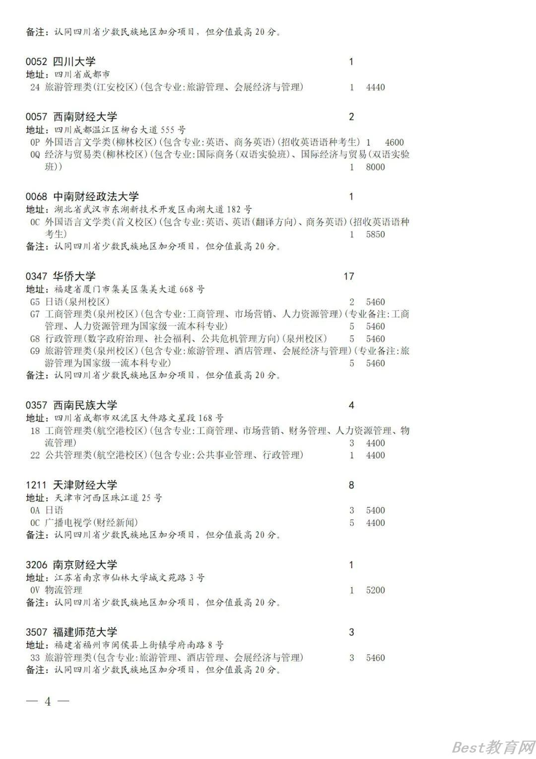 2022四川国家专项计划录取院校未完成计划征集志愿院校名单