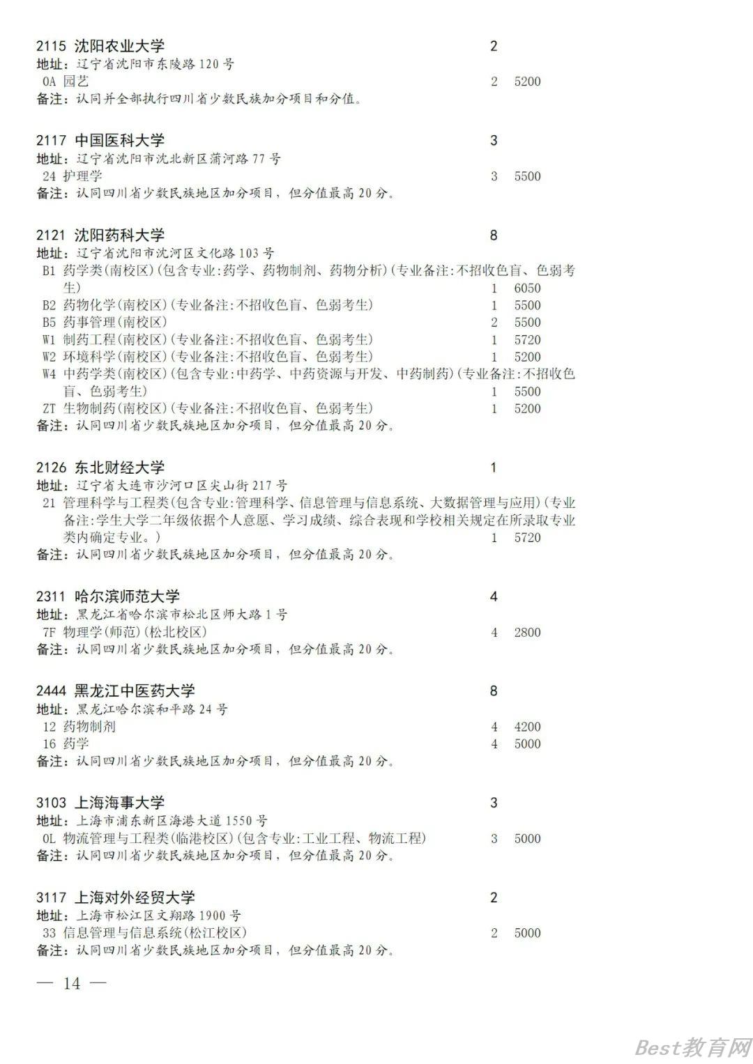 2022四川国家专项计划录取院校未完成计划征集志愿院校名单