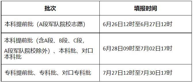 河北高考志愿填报时间预测2022