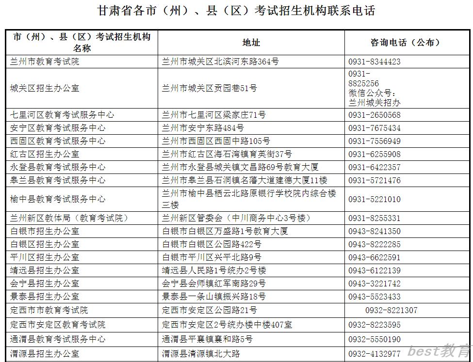 甘肃省各市（州）、县（区）考试招生机构联系电话