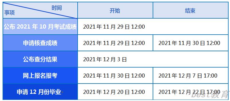 天津2022年4月自学考试网上报名11月30日开始