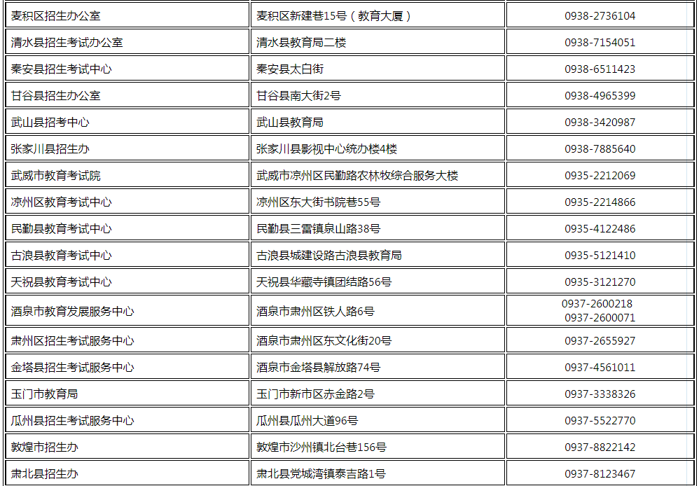 甘肃省2023年普通高考报名咨询电话