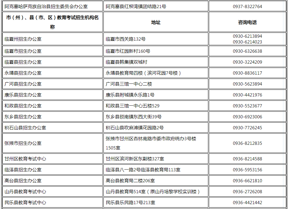 甘肃省2023年普通高考报名咨询电话