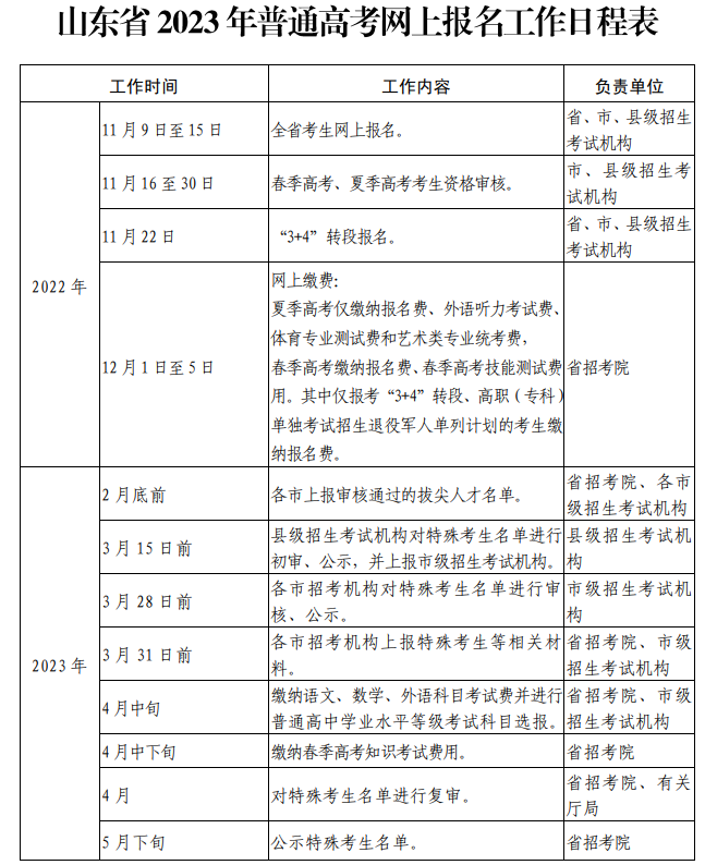 2023山东高考报名时间具体安排 哪天开始报名