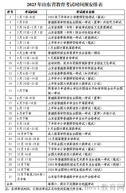 2023年山东各项考试时间预安排