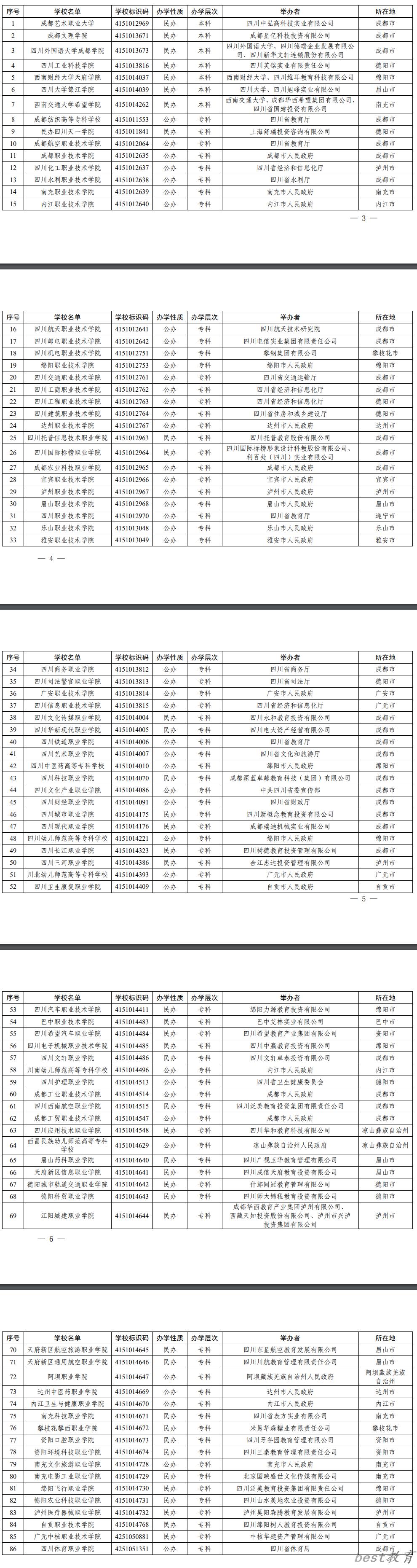 2024年四川高职单招学校名单一览表