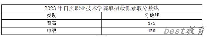 2024年自贡职业技术学院单招录取分数线