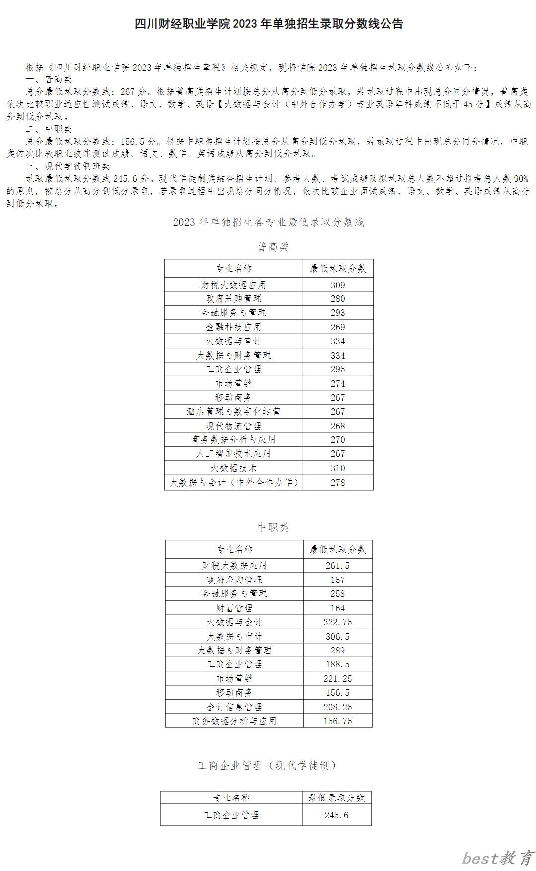 2024年四川财经职业学院单招录取分数线