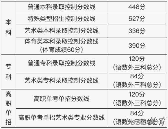 2024北京高考多少分可以上上海交通大学（含分数线、位次）