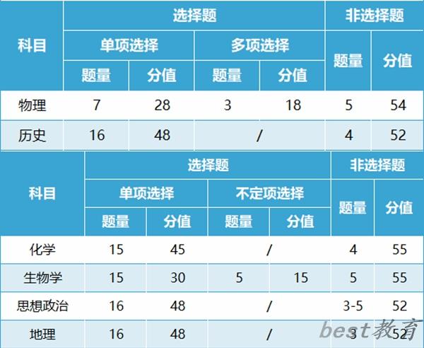 2024年吉林高考改革最新方案,吉林2024高考模式是什么？