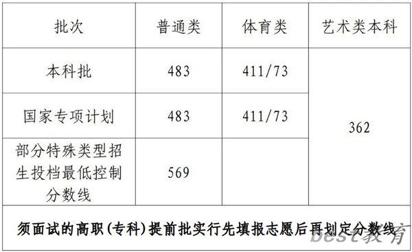 2024海南高考多少分可以上清华大学（含分数线、位次）