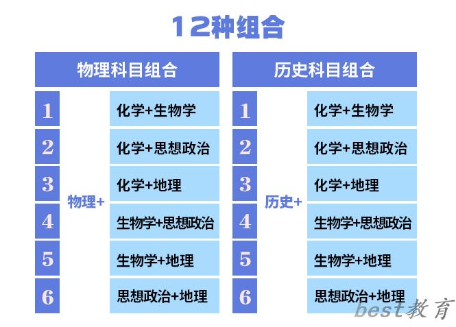 2024年贵州高考改革最新方案,贵州2024高考模式是什么？