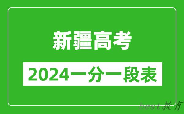 新疆高考分数线2024年一分一段表（文科+理科）