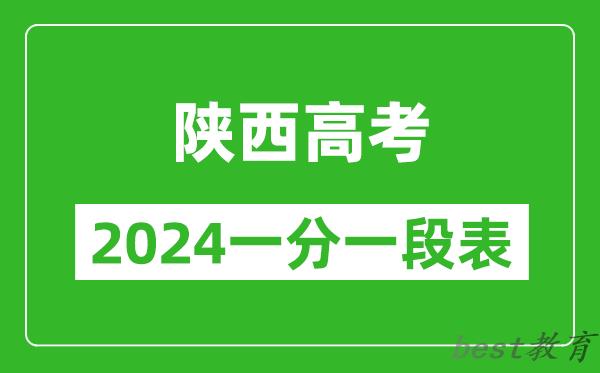 陕西高考分数线2024年一分一段表（文科+理科）