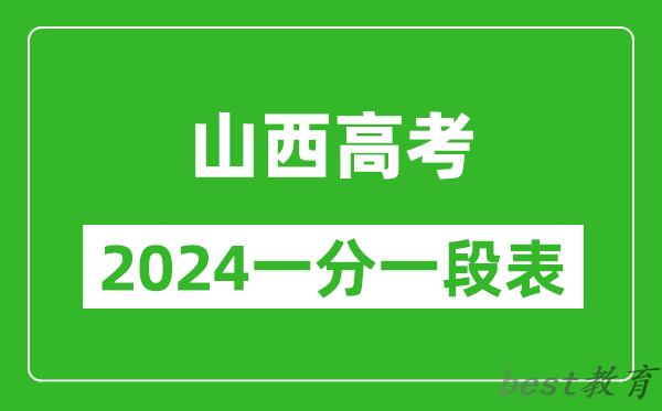 山西高考分数线2024年一分一段表（文科+理科）