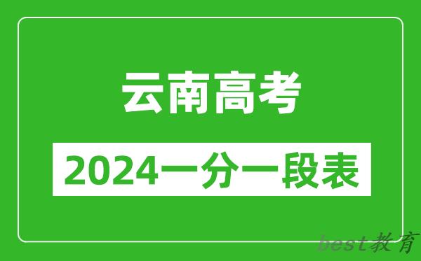 云南高考分数线2024年一分一段表（文科+理科）