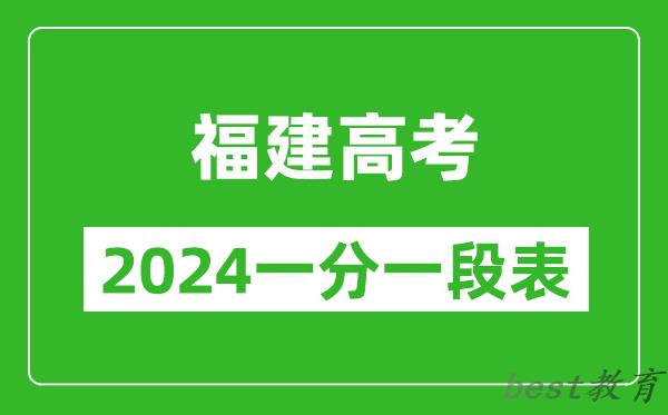 福建高考分数线2024年一分一段表（物理类+历史类）