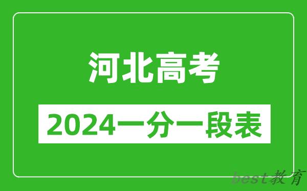 河北高考分数线2024年一分一段表（物理类+历史类）