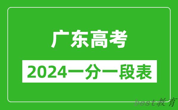 广东高考分数线2024年一分一段表（物理类+历史类）