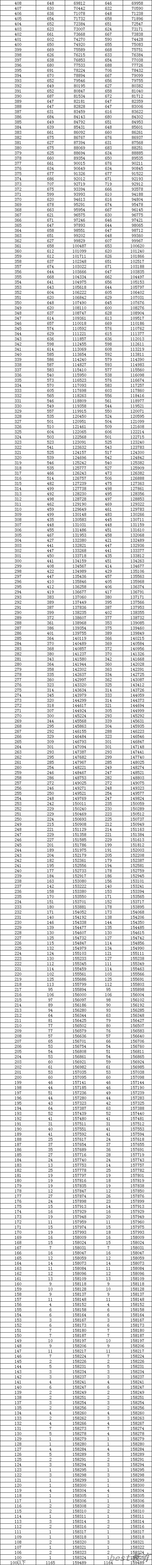 2023湖南高考一分一段表,查询位次及排名（完整版）