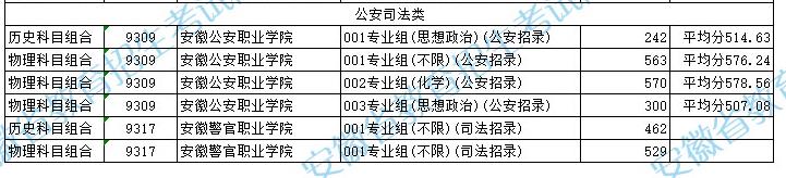 2024年安徽普通高职（专科）提前批非平行志愿投档院校专业组录取分数线.png