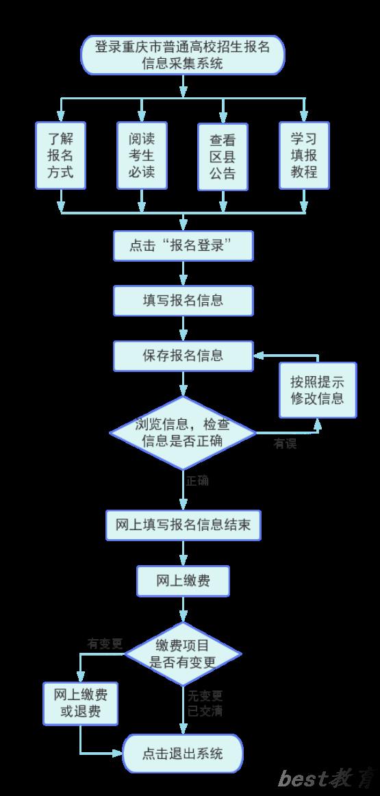 2025年重庆高考报名时间及截止时间表