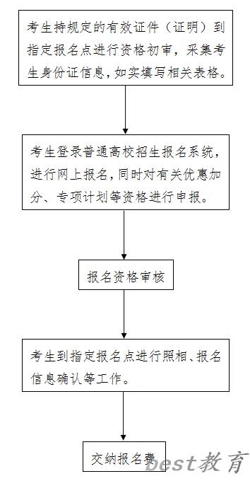 2025年河北高考报名时间及截止时间表