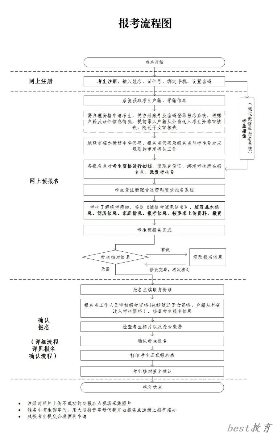 2025年广东高考报名时间及截止时间表