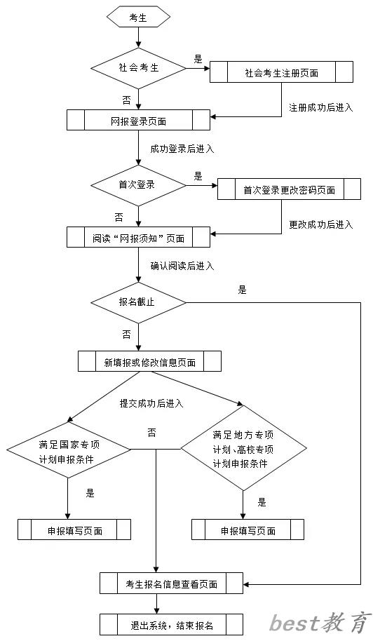 2025年四川高考报名时间及截止时间表