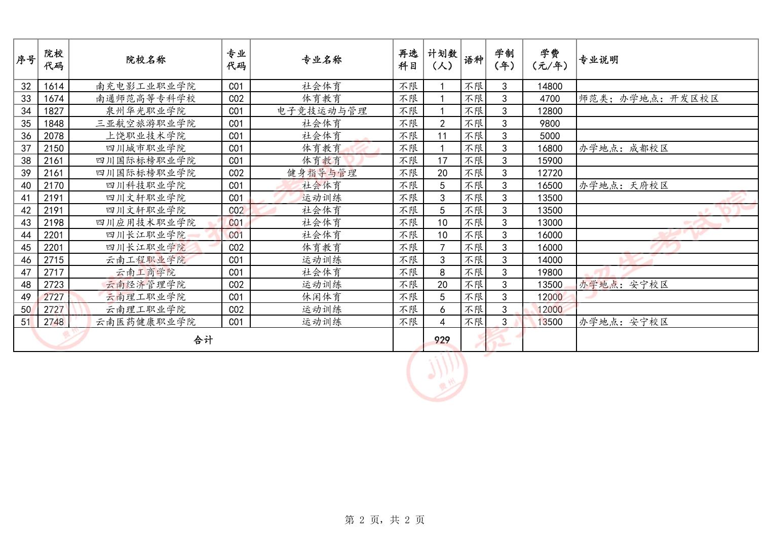 贵州省2024年普通高校招生体育类高职（专科）批征集志愿的通告