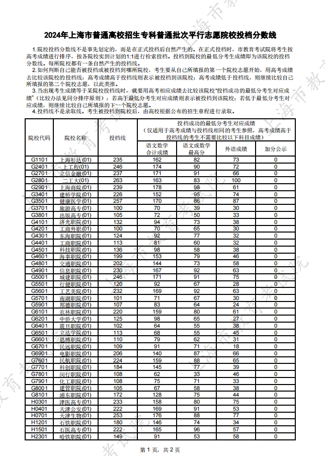 2024年上海市高考专科普通批投档分数线