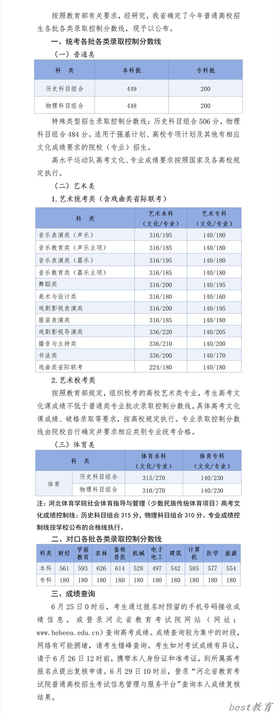 2024河北省高考分数线