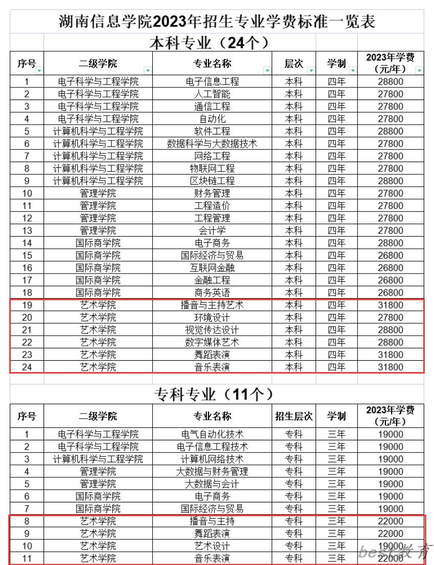 湖南信息学院艺术类学费多少钱一年（附各专业收费标准）