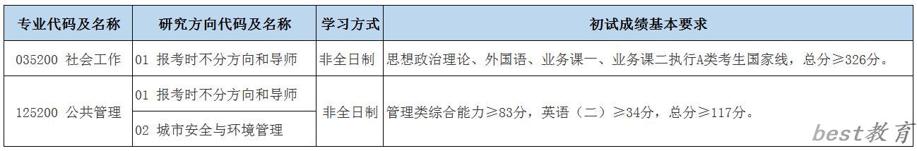 2024年北京城市学院研究生分数线一览表（含2023年历年）