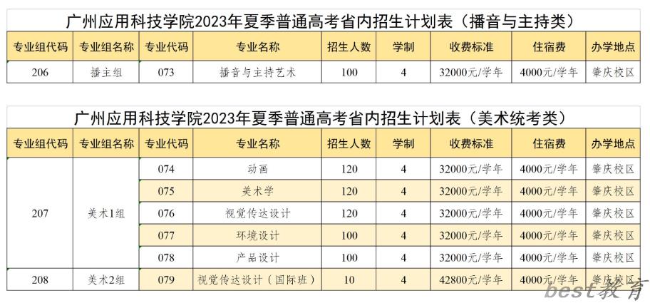 广州应用科技学院艺术类学费多少钱一年（附各专业收费标准）