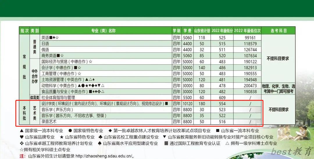 山东农业大学艺术类学费多少钱一年（附各专业收费标准）