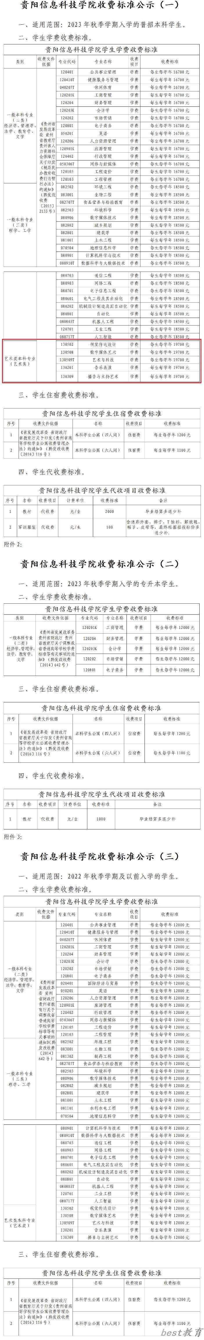 贵阳信息科技学院艺术类学费多少钱一年（附各专业收费标准）