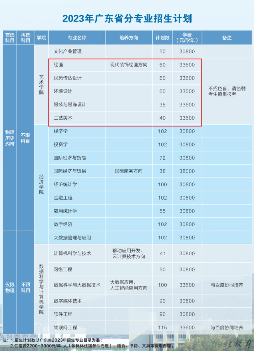 广东培正学院艺术类学费多少钱一年（附各专业收费标准）