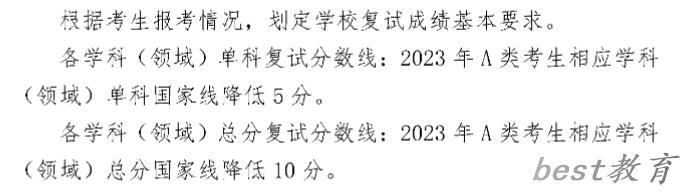 2024年山东理工大学研究生分数线一览表（含2023年历年）