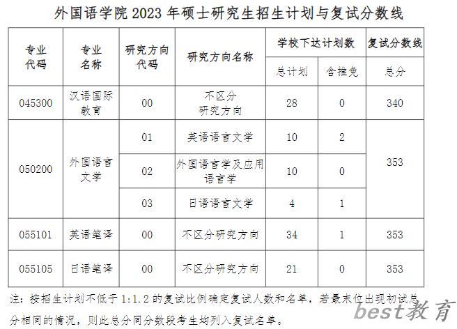 2024年贵州大学研究生分数线一览表（含2023年历年）