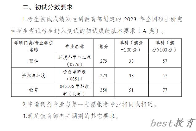 2024年重庆三峡学院研究生分数线一览表（含2023年历年）