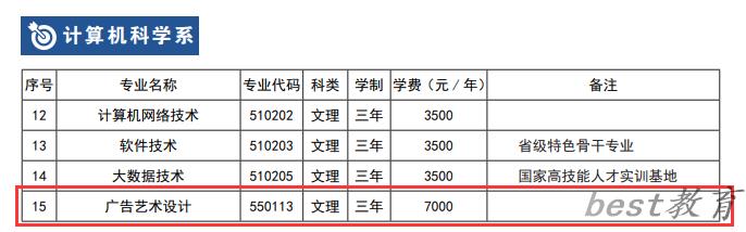 贵州航天职业技术学院艺术类学费多少钱一年（附各专业收费标准）