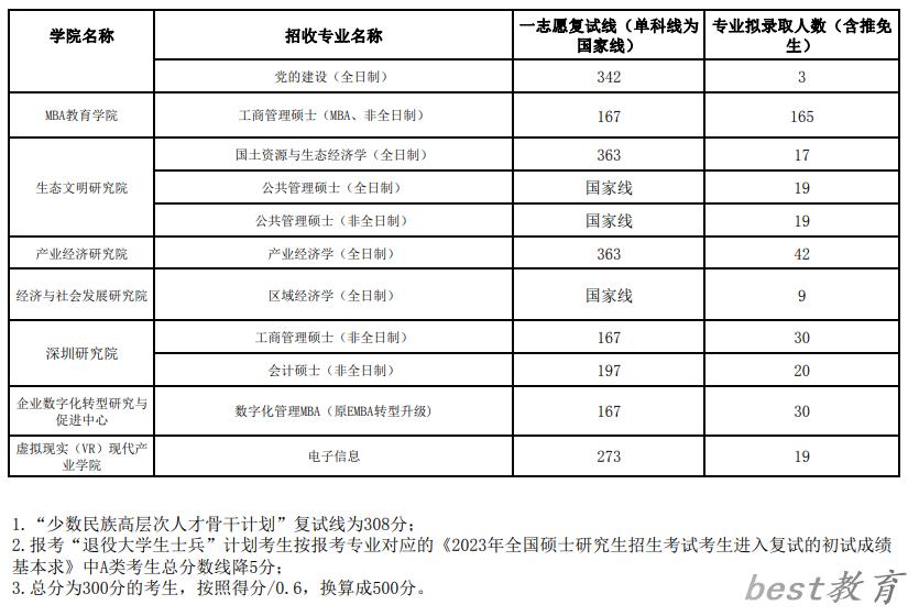 2024年江西财经大学研究生分数线一览表（含2023年历年）