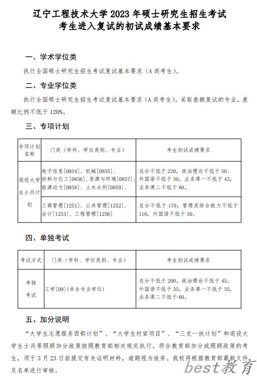 2024年辽宁工程技术大学研究生分数线一览表（含2023年历年）