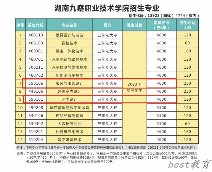 湖南九嶷职业技术学院艺术类学费多少钱一年（附各专业收费标准）