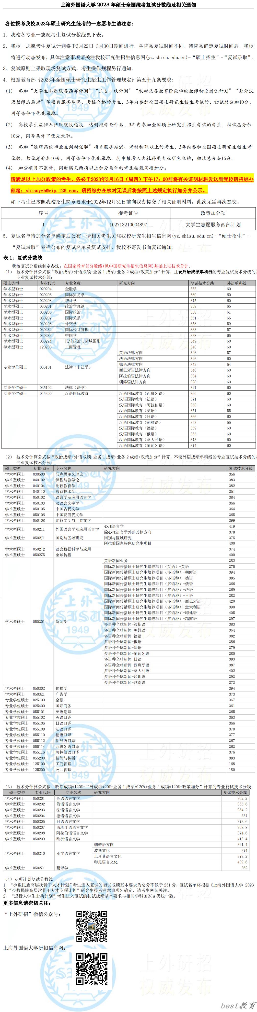 2024年上海外国语大学研究生分数线一览表（含2023年历年）